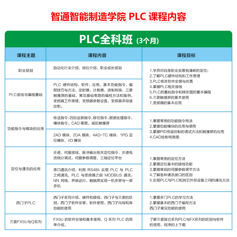 智通教育PLC培訓課程大綱